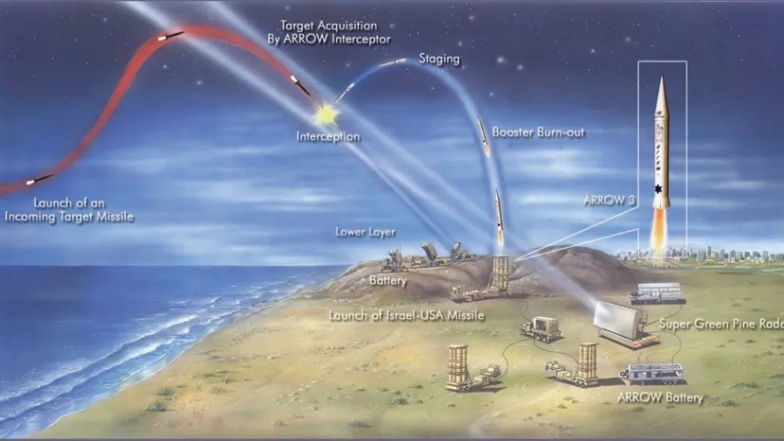 Mối đe dọa gia tăng, Israel mở rộng sản xuất tên lửa Arrow-3